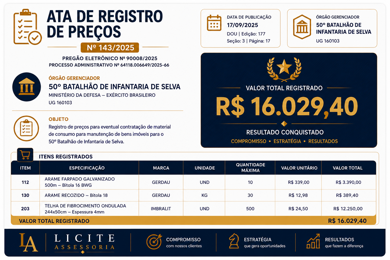 Ata de Registro de Preços Nº 143/2025 — 50º Batalhão de Infantaria de Selva
