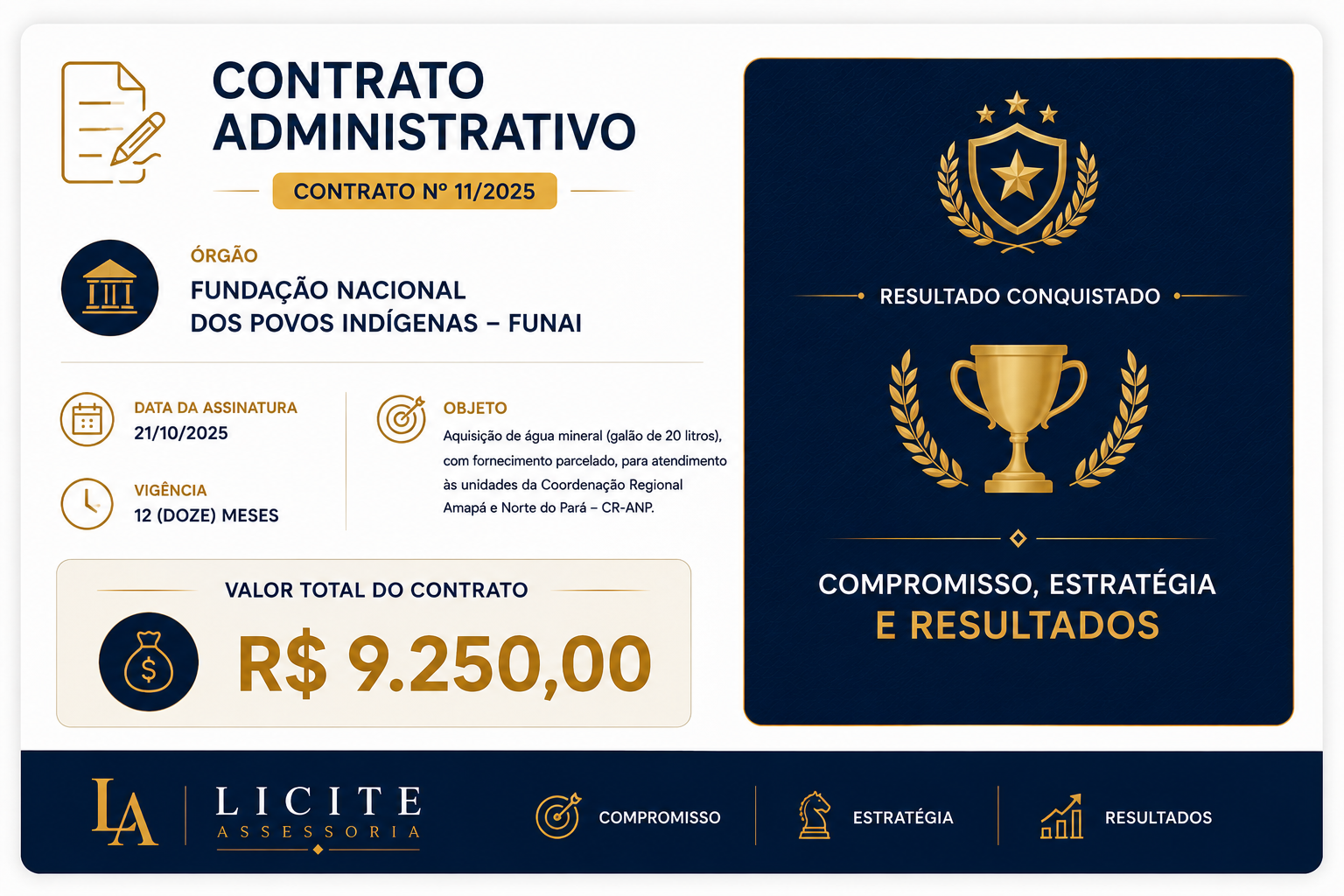Contrato Administrativo Nº 11/2025 — Fundação Nacional dos Povos Indígenas — FUNAI